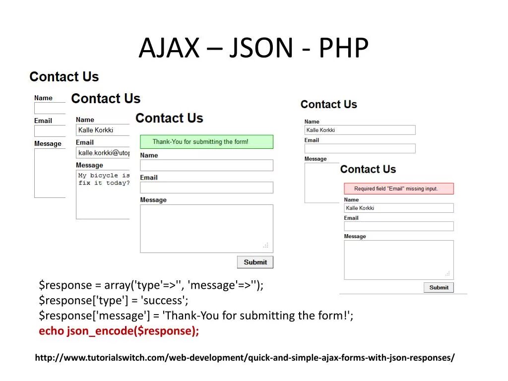 Ajax json. Php json. Ajax JQUERY схема. Json encode php. Rest forms