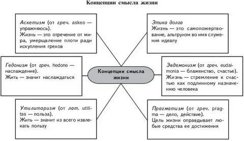 Концепции жизни личности