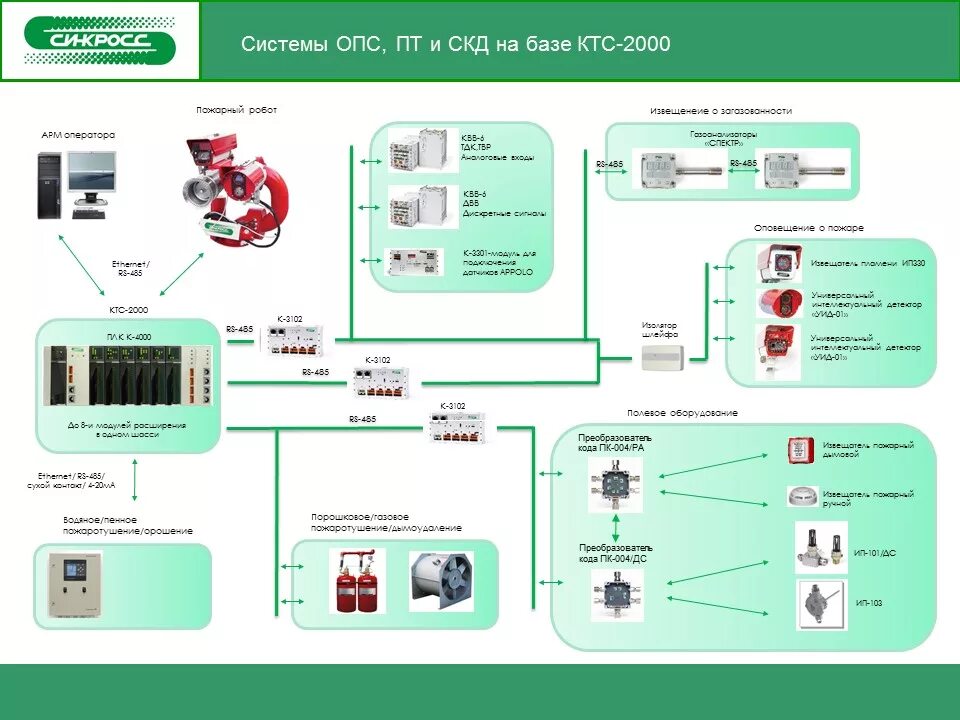 Система ОПС. ОПС СКД это. КТС охранная сигнализация. Проводные системы ОПС.