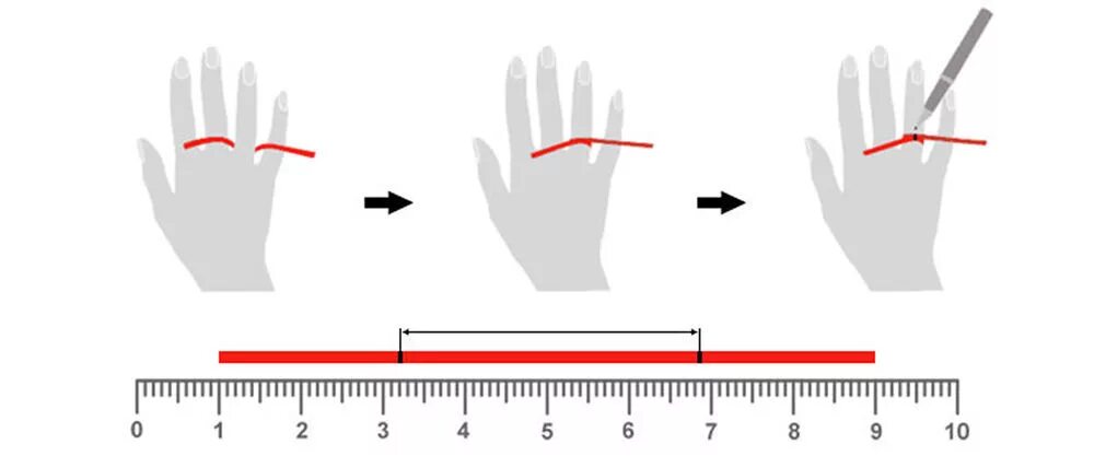 Сколько сантиметров пальцы. Как измерить диаметр пальца для кольца. Как измерить палец для кольца. Замерить размер пальца для кольца. Как узнать размер кольца ниткой.