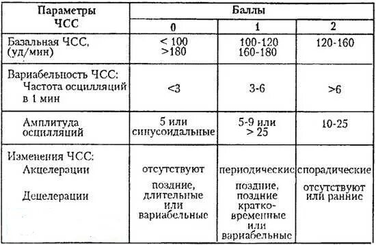 Шкала оценки ктг по фишеру. Оценка ктг по фишеру таблица. Оценка ктг по шкале fisher. Классификация фишера ктг. Шкала фишера ктг 10 баллов.
