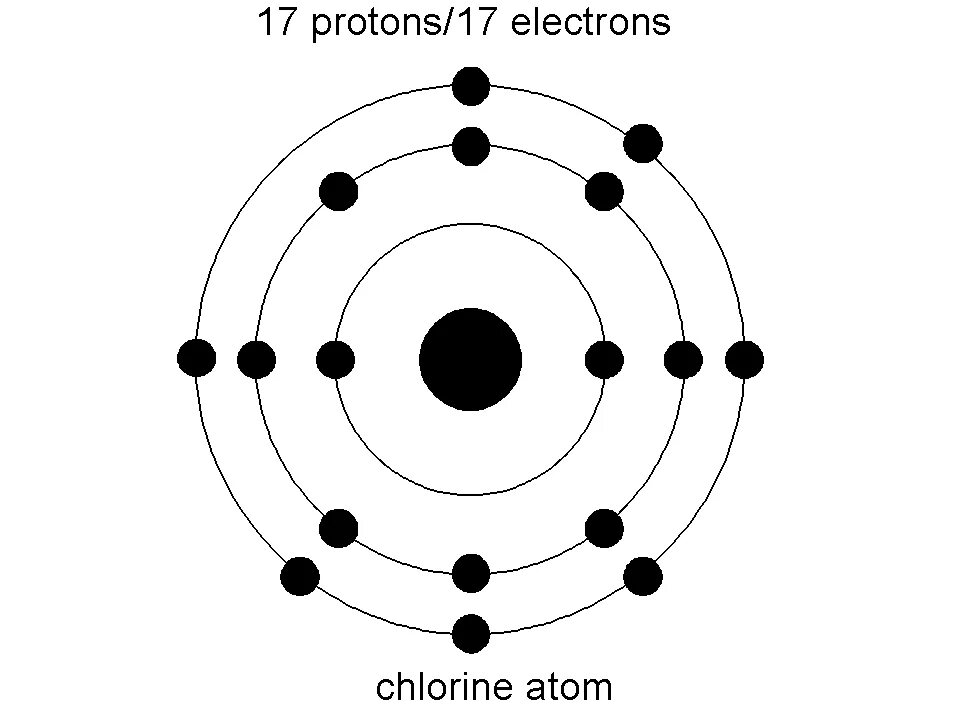 Модель строения атома хлора. Планетарная модель атома хлор. Хлор модель атома. Планетарная модель атома хлора.