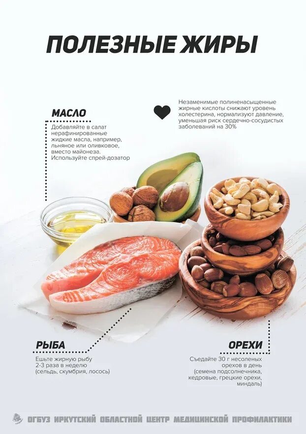 Полезные жиры для похудения: топ-3 продуктов - Общество - Newsler.ru
