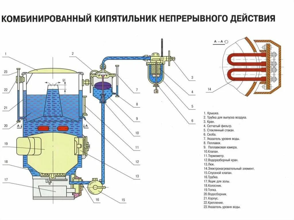 Кипятильник пассажирского вагона