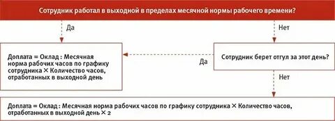 Работник проработал 2 дня
