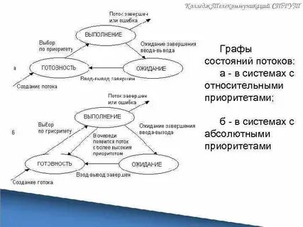 20 потоков