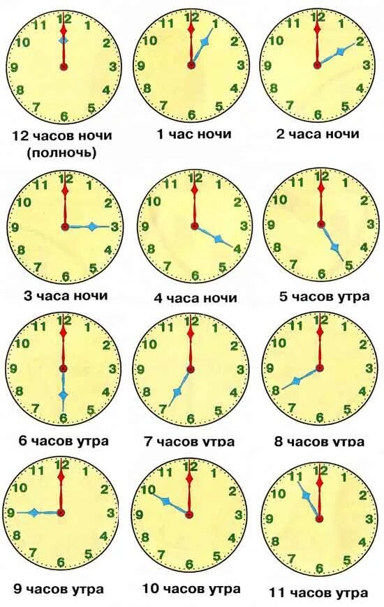 Сколько время в верхнем. Как понять время по часам со стрелками. Как научиться определять время по часам. Научиться определять время по часам со стрелками. Часы для детей Учимся определять время по часам.