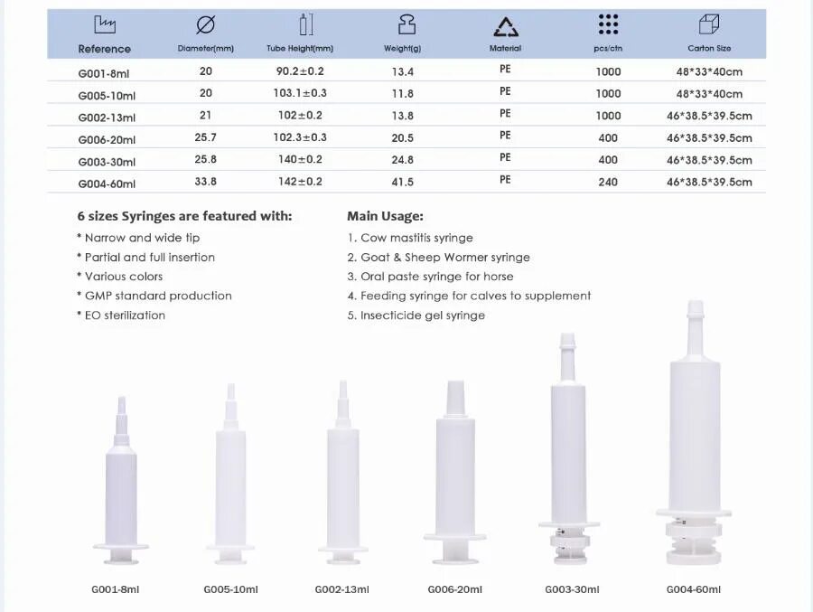 Количество в 1 мл. Диаметр шприца 5 мл. Диаметр шприца 20 мл. Диаметр шприца 10 мл. Диаметр отверстия шприцов 5 мл и 10 мл.