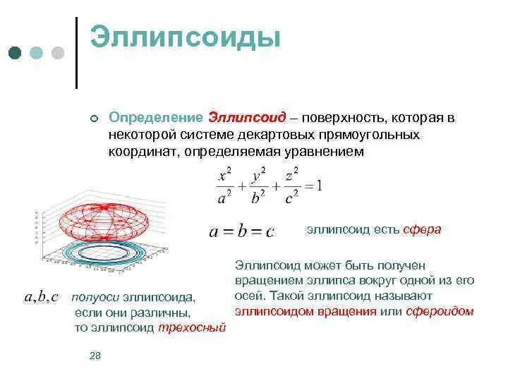 Формула эллипсоида. Каноническое уравнение эллипсоида. эллипсоид фигура формулы. уравнение эллипсоида. поверхность эллипсоида вращения.