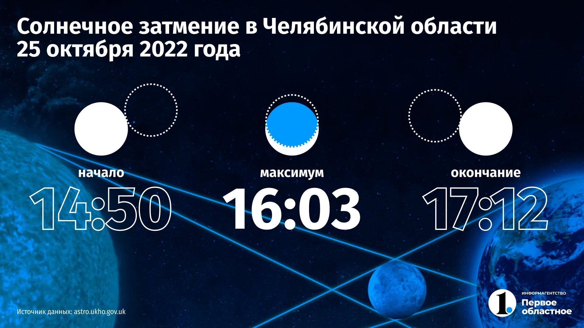 В какое время сегодня будет затмение. Солнечное затмение 2022. Затмение солнца и Луны. Лунное затмение 2021. Солнечное затмение на Луне.