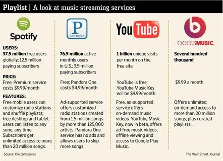 Services offers