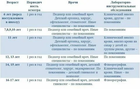 Комиссия ребенку 4 года
