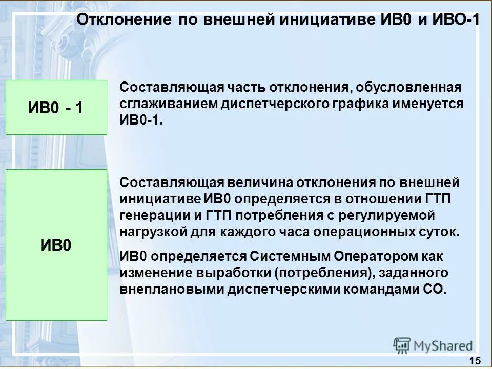 внешняя инициатива. внешняя инициатива. план балансирующего рынка. виды инициатив. договорная система.