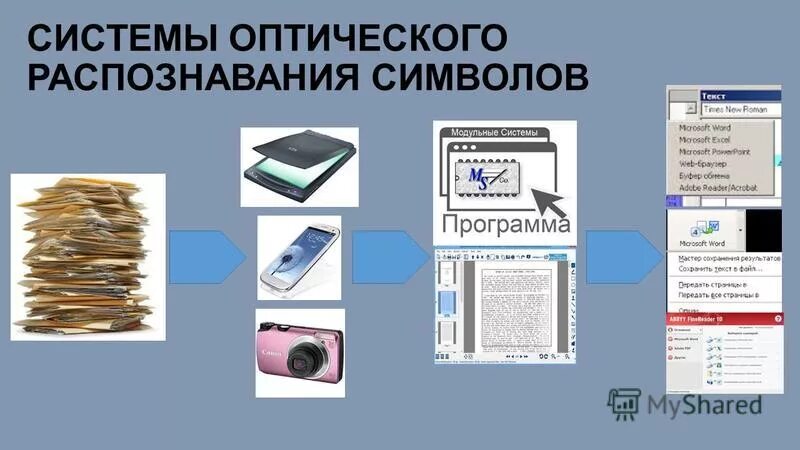 Найдите в интернете информацию о технологии ocr. Системы оптического распознавания. Системы распознавания текста. Система оптического распознавания текста. Программы оптического распознавания символов.