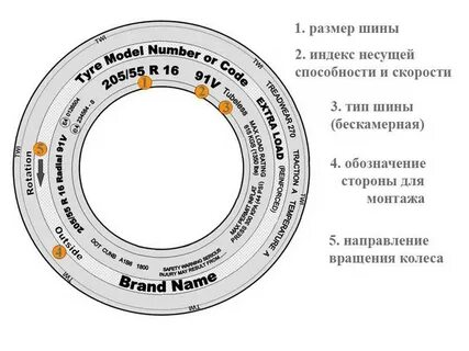 Как определить размер шины автомобиля