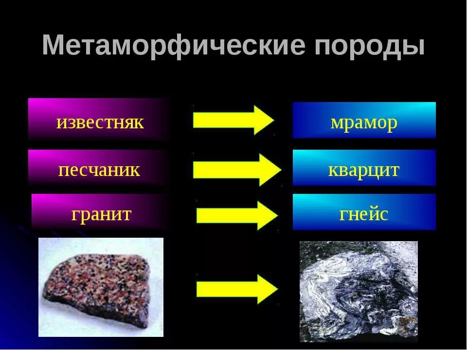 происхождение горных пород и минералов. горные породы 5 класс география. метаморфизм горных пород. что такое горные породы 5 кл география. горные породы 5 класс урок.