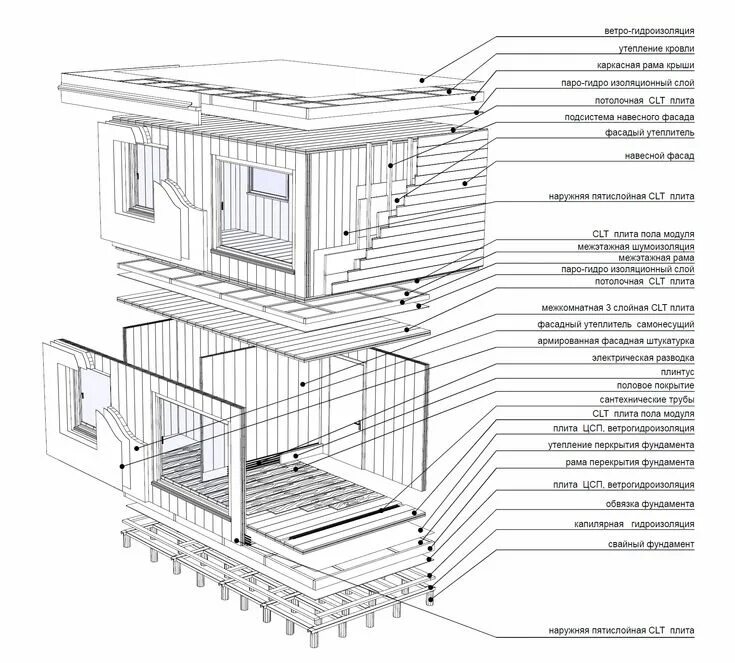 Arch_Blog Архитектура и дизайн Tiny house plans, Concrete tiny house, Tiny house