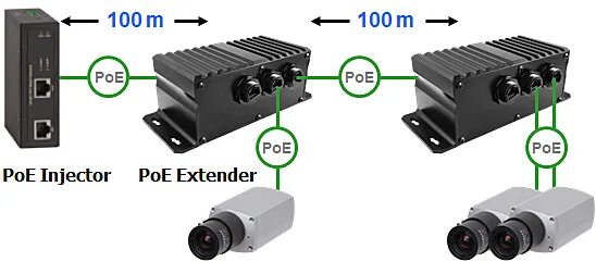 Удлинитель osnovo e-poe/1gw. Poe 802. Удлинитель osnovo e-poe/1w,серебристый. Удлинитель poe osnovo e-poe/1w. Удлинитель osnovo e-poe/1.