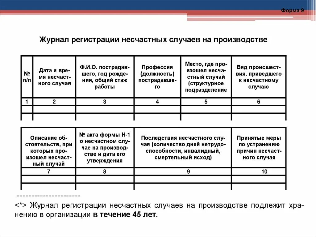 Форма учета несчастных случаев на производстве. Журнал регистрации несчастных случаев на производстве. Форма журнала. Форма журнала по несчастных случаев на производстве. Журнал регистрации несчастных случаев образец.