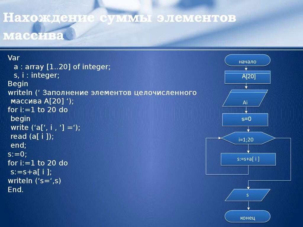 Определить результат операции a b. Блок схема одномерного массива массива. Алгоритм нахождения суммы всех элементов массива. Блок схема суммы элементов массива чисел. Блок схема нахождения всех элементов массива.