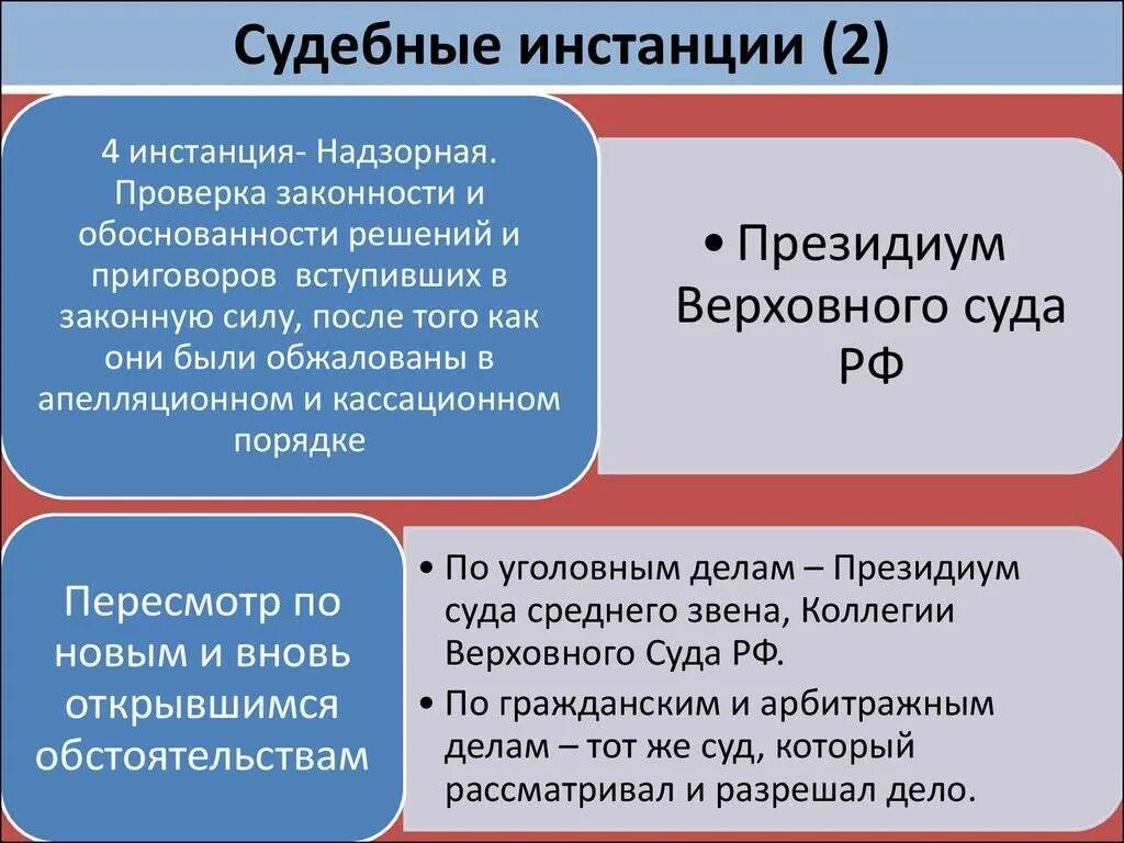 Дайте определение судебным инстанциям