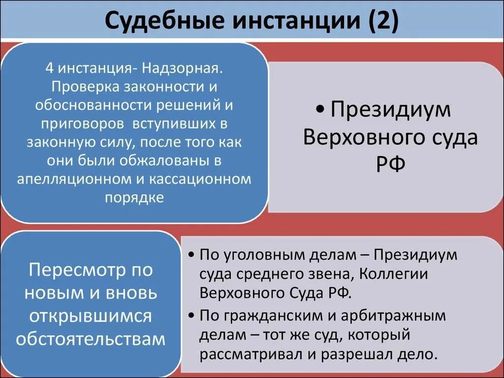 4 судами первой инстанции являются