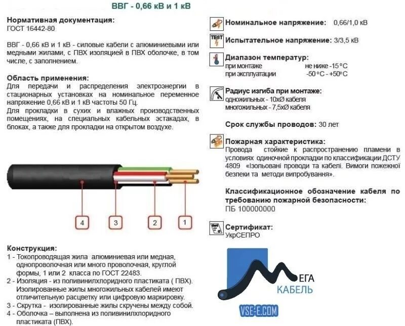 Маркировка кабеля ВВГНГ 3х2.5. Расшифровка кабеля ВВГ 3х2.5. ВВГНГ кабель расшифровка 5.2.5. Кабель ВВГНГ-LS 3х2.5 расшифровка. Кабель с пвх изоляцией гост