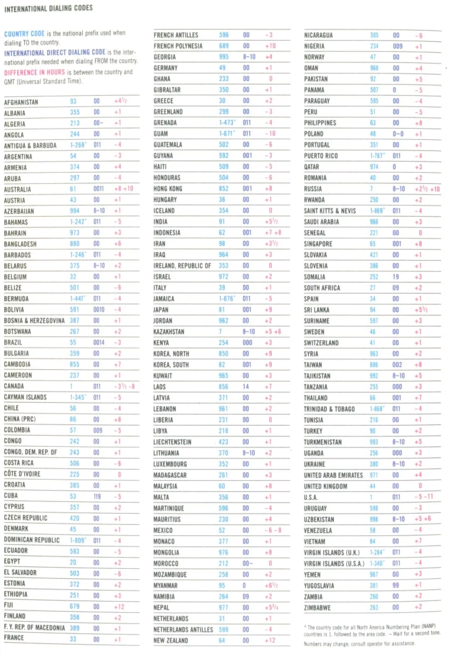 Код страны 358. Международные Телефонные коды. Телефонный код страны. Код страны 212.