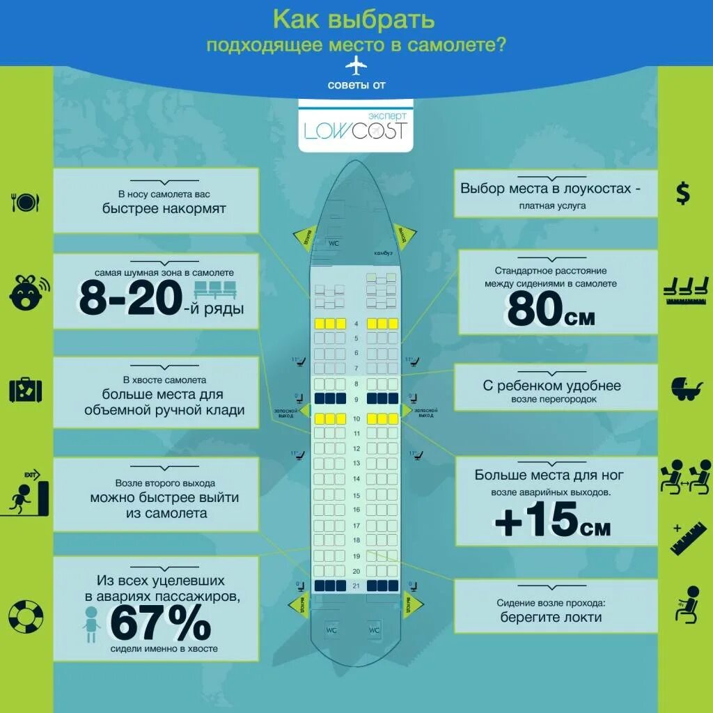 Какие места постоянного. Места в самолете. Лучшие места в самолете. Выбор мечта в самолете. Лцчшие мечта в самодете.