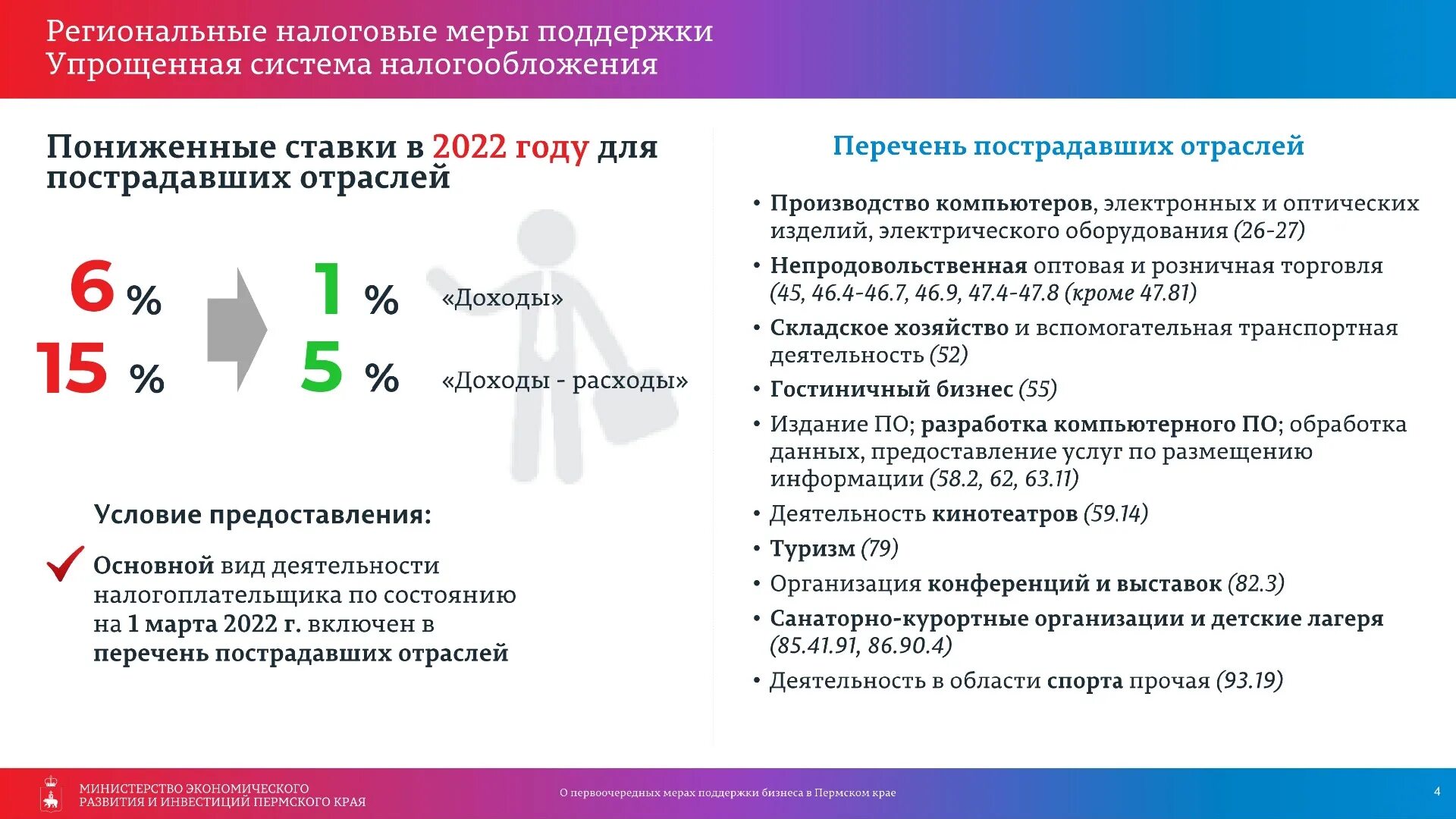 Льготы оквэд. Меры поддержки бизнеса в Пермском крае. ОКВЭД 2022. Меры поддержки бизнеса в условиях санкций. Меры поддержки малого бизнеса в 2022 году.