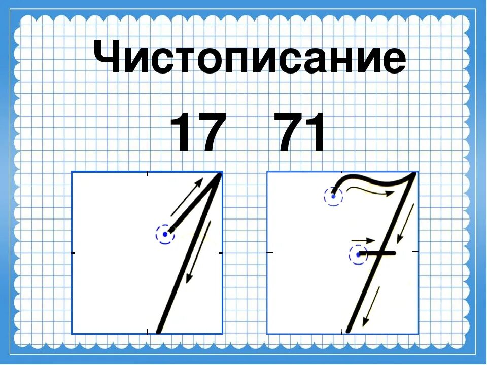 Чистописание число. Чистописание по матемтаи. Чистописание цифры. Письмо цифры 1. Чистопиписание математика.