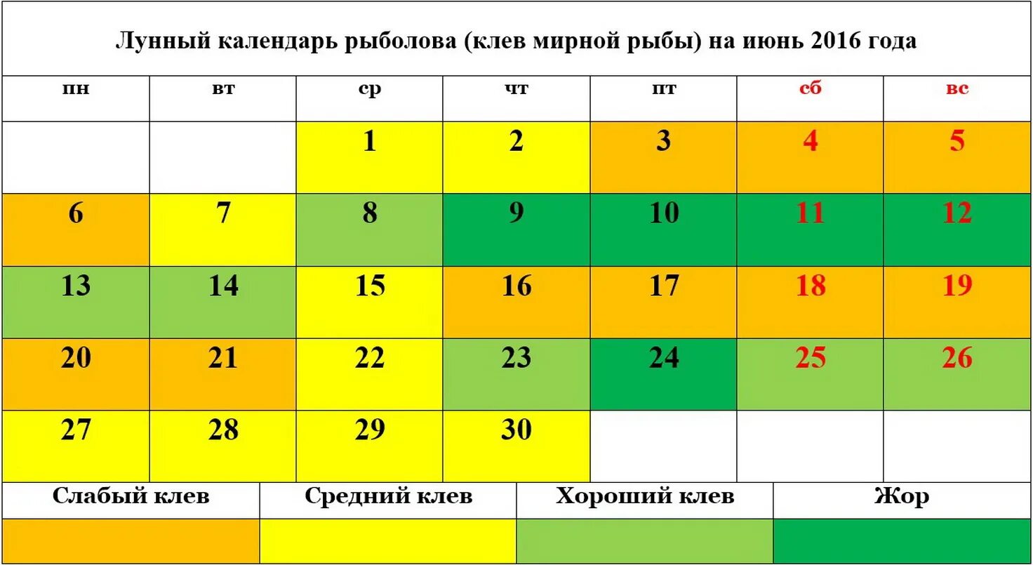 Рыболовный календарь клева