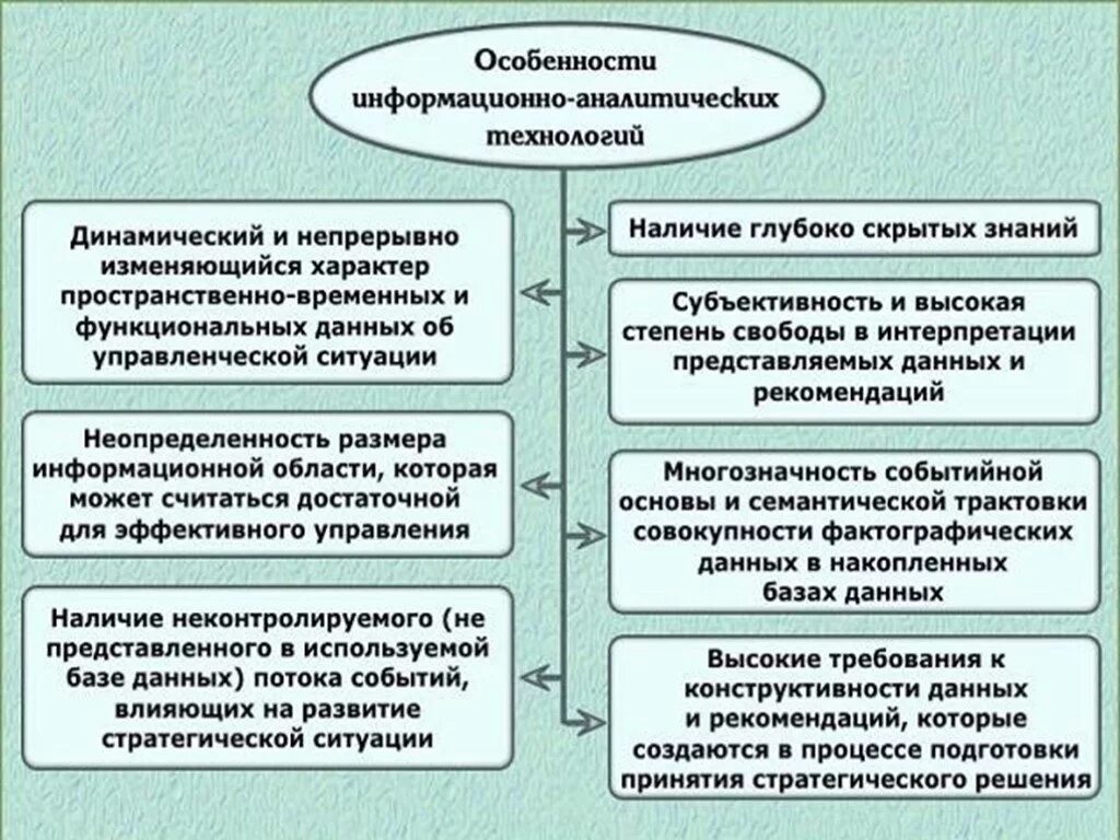 Информационно аналитических изданий. Информационно-аналитические технологии. Технологии аналитической деятельности. Информационно-аналитические технологии в менеджменте. Информационно-аналитическая деятельность схема.