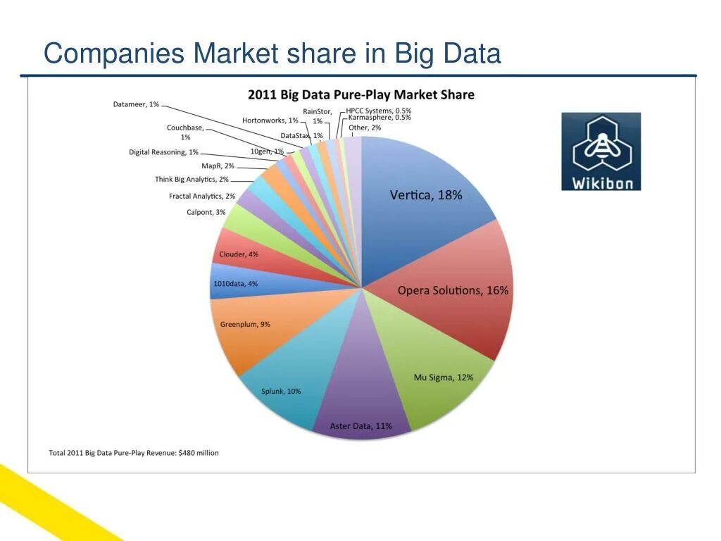 Большие данные содержат. Большие данные big data это. сферы применения больших данных. большие данные сферы применения. сферы использования big data.