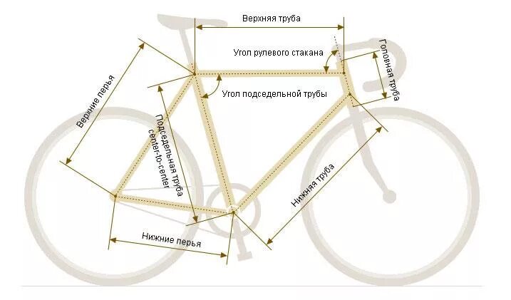 Размер подседельной трубы велосипеда. Размер рамы шоссейного велосипеда Trek. Как измерить размер велосипедной рамы. Ростовка велосипеда подседельная труба.