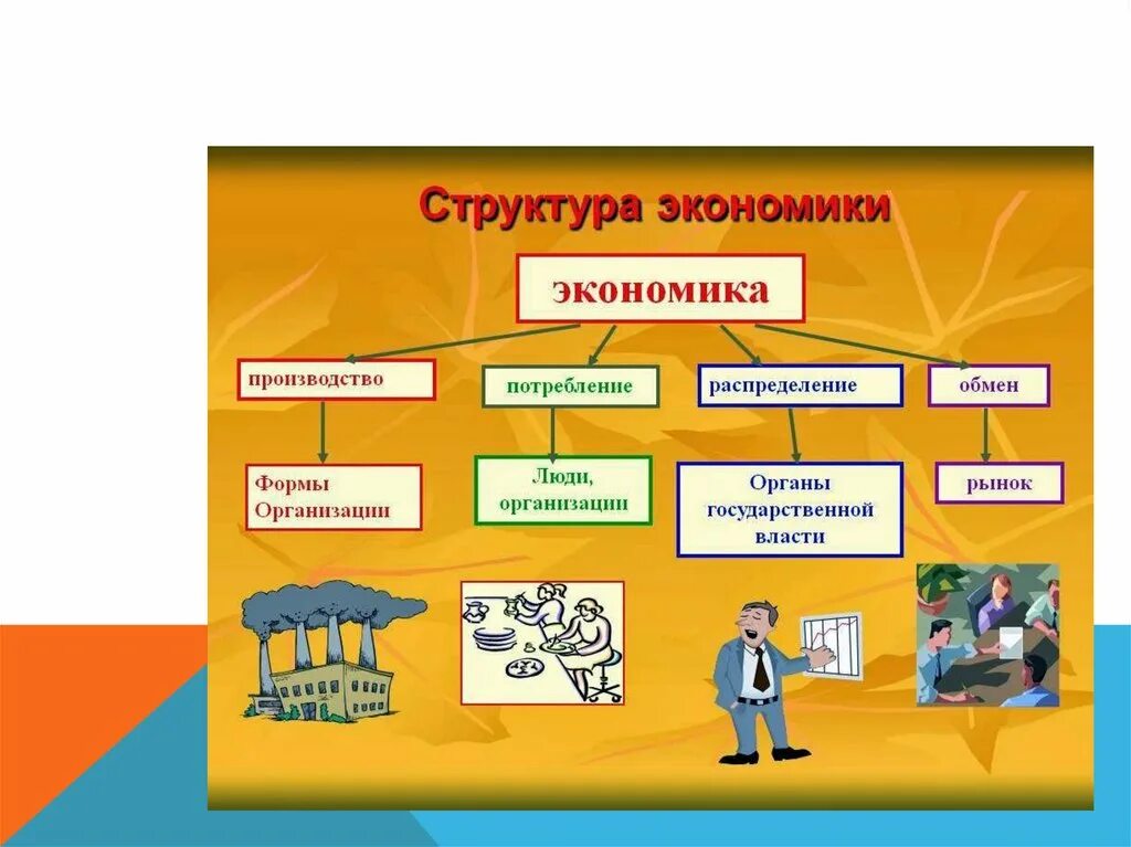 Отрасли экономики для детей. Что такое экономика 3 класс. Что такое экономика 2 класс. Части экономики. Экономическая отрасль знаний