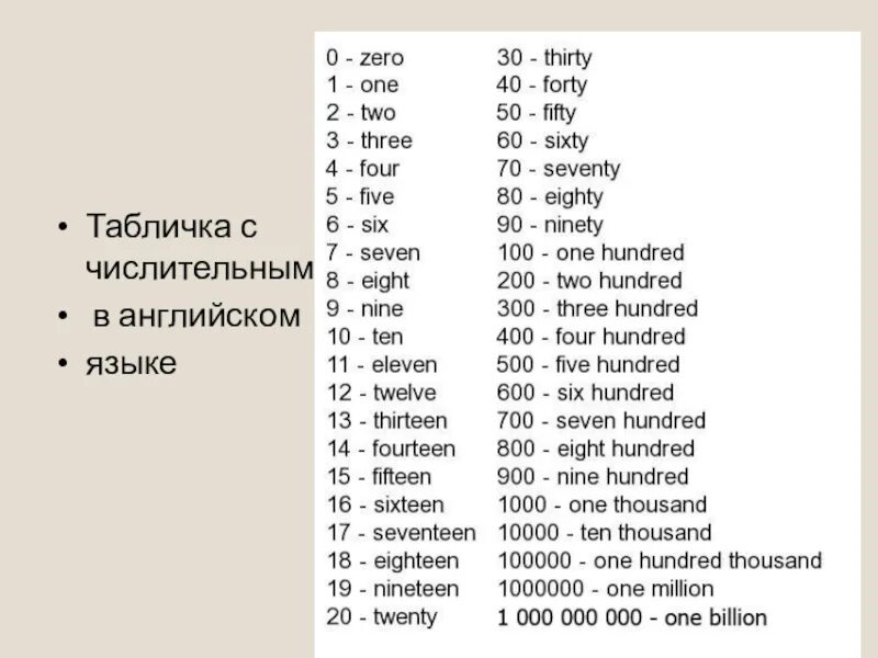 Е на английском как пишется. Написание русских букв на английском. Как писать русские буквы латиницей. Буква я по-английски как пишется. Е на английском как пишется.