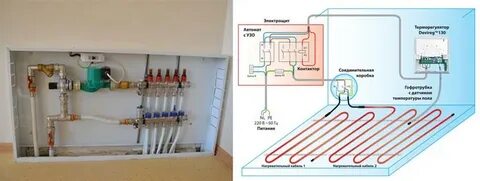 Система отопления теплых водяных полов