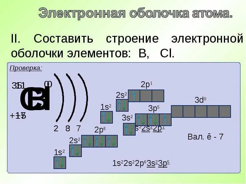 Конфигурация электронной оболочки. Строение электронных оболочек атомов формула. строение электронной оболочки атома правило. строение электрических оболочек атома. как строить схему строения атома.