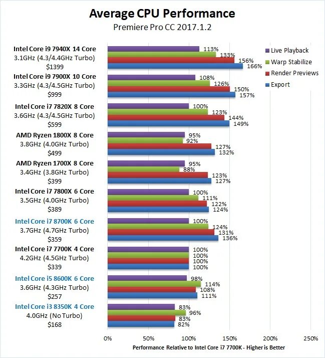 Intel core i3 тесты в играх. Intel core i3 тесты в играх