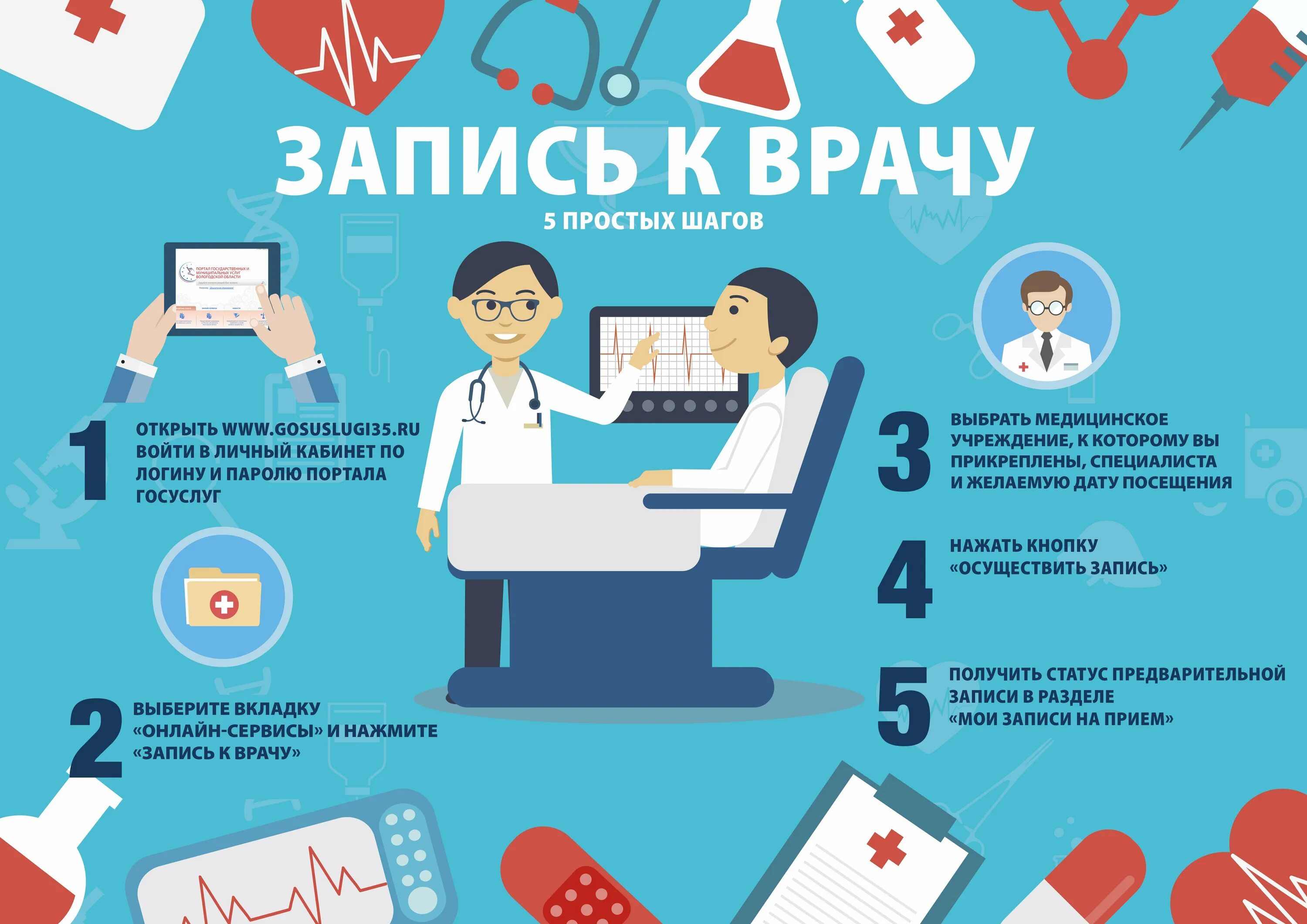 Консультация врачей госуслуги. Запись. Госуслуги инфографика. Инфографика приемы. Запись на прием.