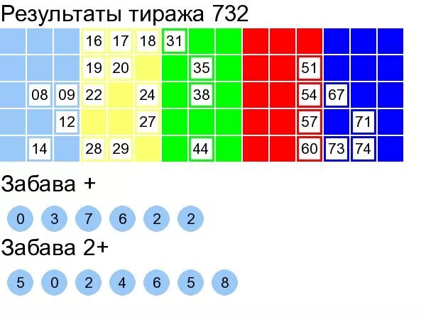 Последние тиражи забавы. Лото шрифт. Последние тиражи забавы. 1183 тираж. Последние тиражи забавы.