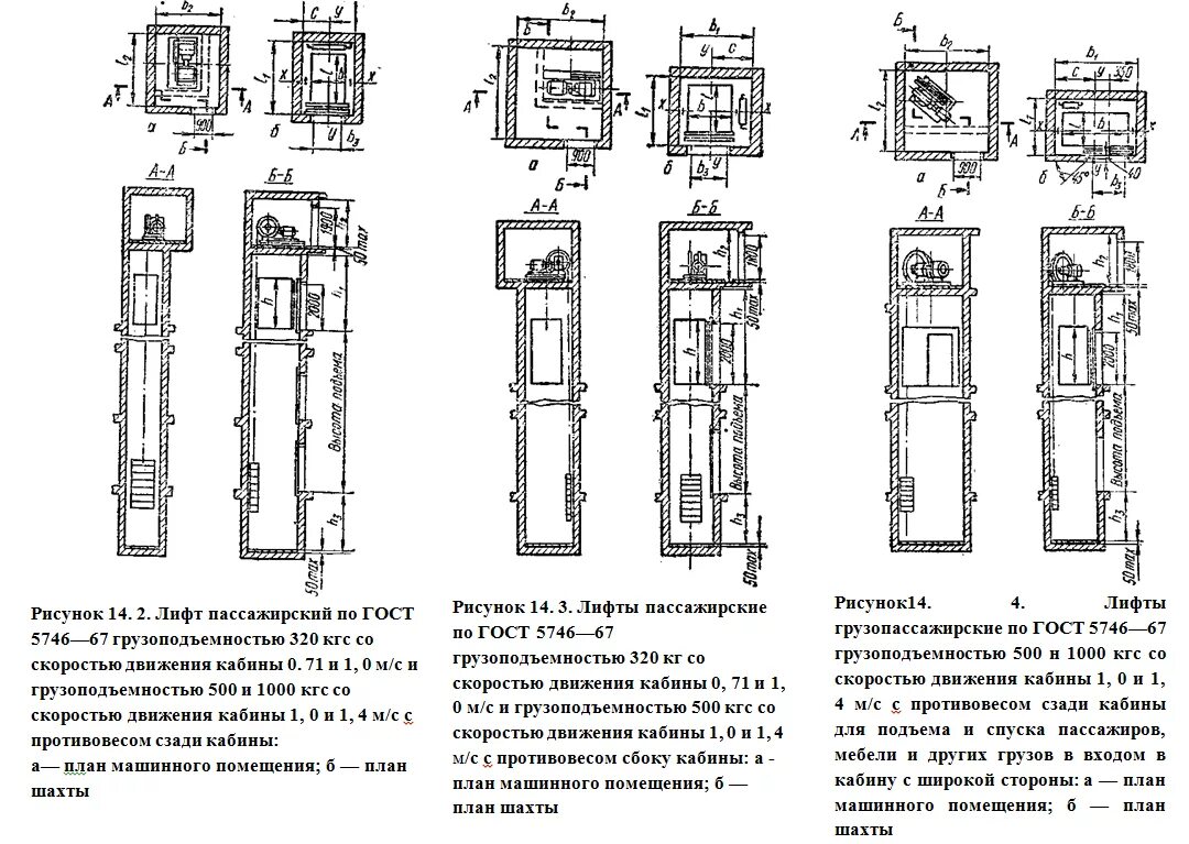 Гост устройство лифта. Габариты кабины лифтовой Шахты для лифта грузоподъемностью 400 кг. Монтажный чертеж лифта Отис gen2. Шахта грузового лифта ПГ-1005 чертеж. Чертеж монтажа подъемника лифта.