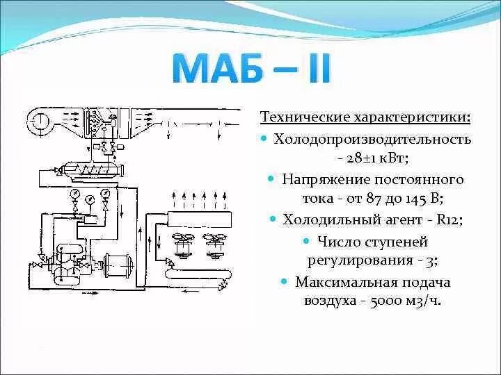 Максимальный ток в вагонах без кондиционирования воздуха. Установка кондиционирования воздуха МАБ-2. Принципиальная схема установки кондиционирования воздуха МАБ-2. УКВ МАБ 2 устройство. Схема системы кондиционирования МАБ 2.