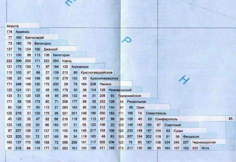 Таблица расстояний Крым. Таблица речных расстояний. Схема расчета километража. Километраж между населенными пунктами
