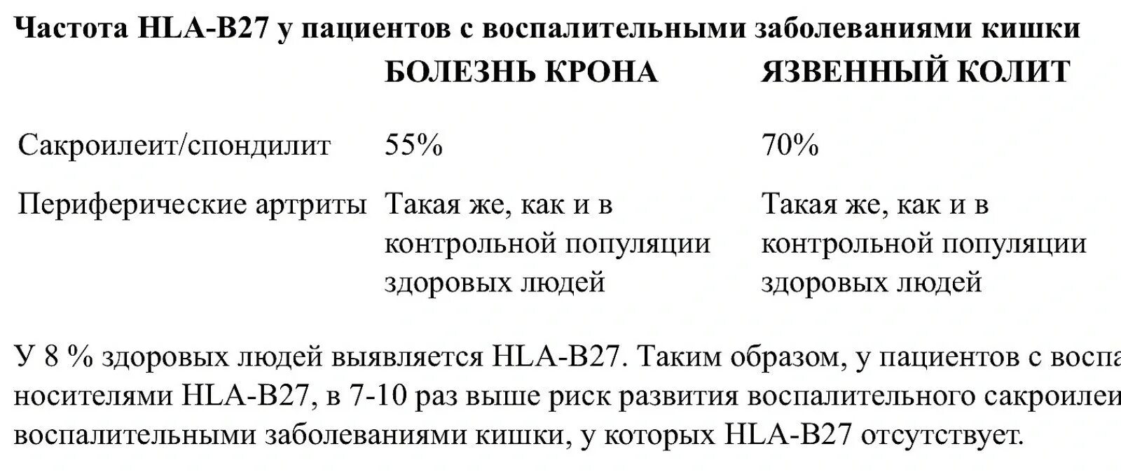Hla b27 что это. Антиген системы hla b27. антиген hla b27 анализ норма. hla b27 положительный. антиген hla 27 положительный что значит.