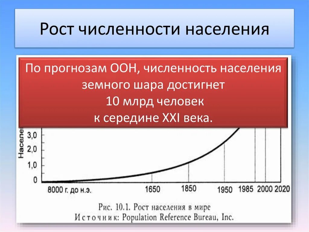 Рост численности населения. ОСТ численности насления. Рост численности населения планеты. Модель роста населения