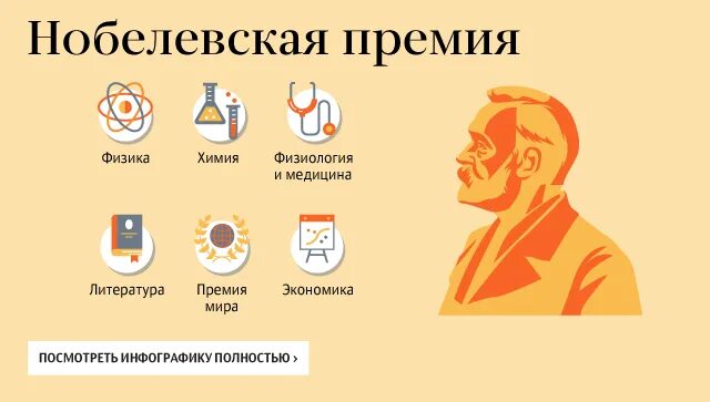 Лекарства получившие нобелевскую премию