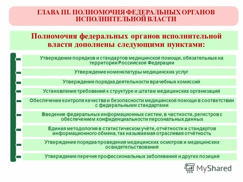 Полномочия федеральных органов исполнительной власти. Компетенция федеральных органов власти. Федеральные медицинские организации. Совершенствование медицинской помощи.