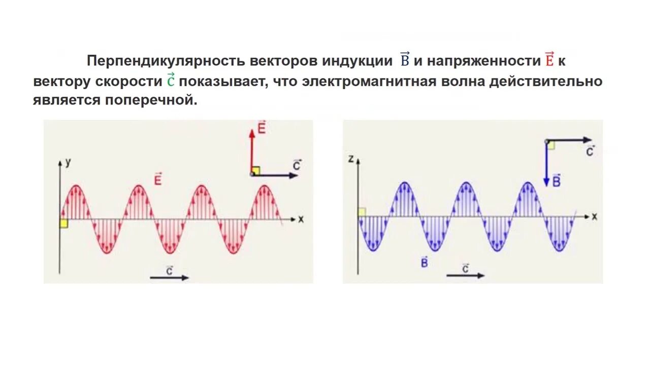 Магнитные волны 9 класс. Шкала электромагнитных волн 11 класс физика. Шкала электромагнитных волн физика 9 класс. Физика 9 класс электромагнитное поле электромагнитные волны. Электромагнитное поле и волны 9 класс.